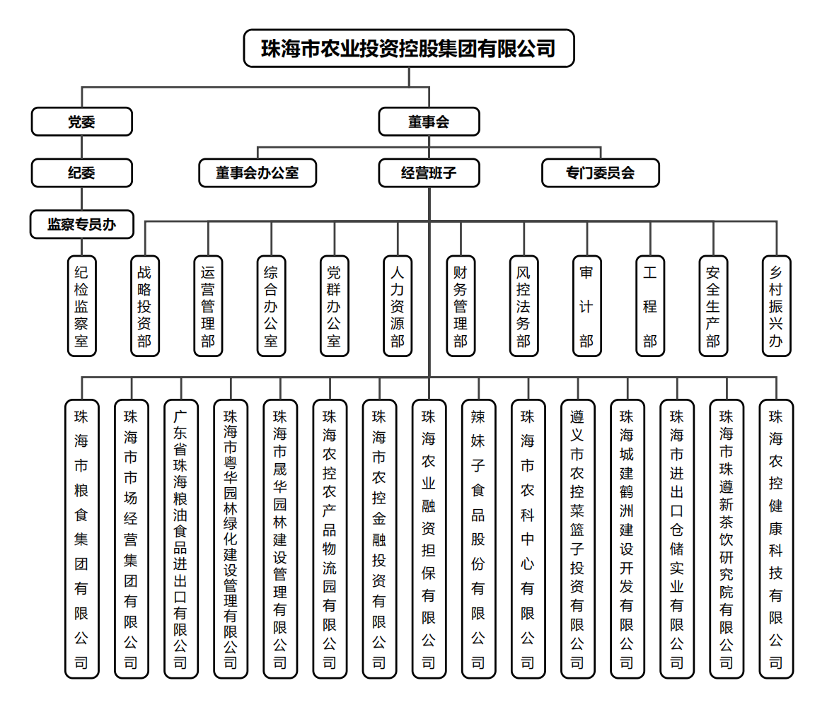 安博（中国）一站式服务官网集团组织架构.png